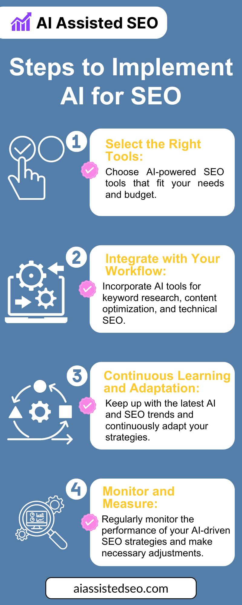 What is AI-Assisted SEO?